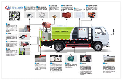 東風(fēng)D6黃牌6方多功能搶險(xiǎn)車 灑水、抑塵與排水一體化解決方案