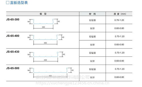 鋁鎂錳直立鎖邊屋面板 技術優勢與專業服務，構筑建筑新高度