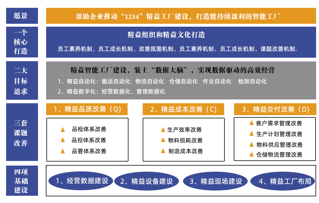 精益生產(chǎn)管理 提升企業(yè)競(jìng)爭(zhēng)力的核心引擎