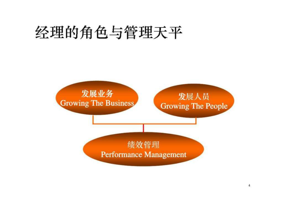 【干貨分享】知名咨詢公司績(jī)效管理PPT課件精要解析