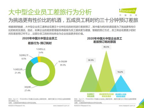 2020年中國(guó)大中型企業(yè)差旅采購(gòu)及管理白皮書 數(shù)字化轉(zhuǎn)型與增效降本路徑